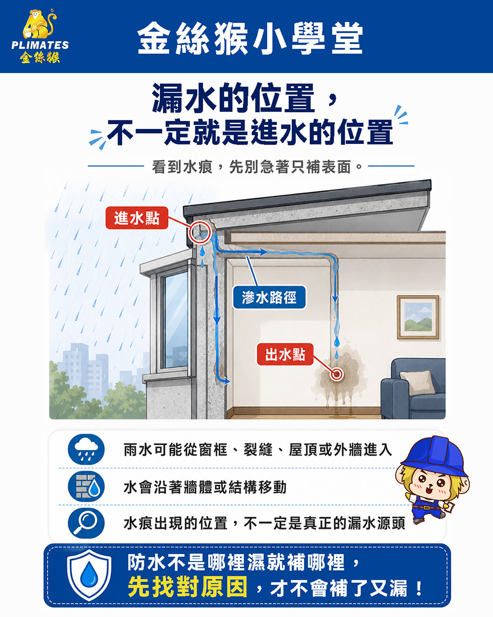 漏水位置與進水點示意圖