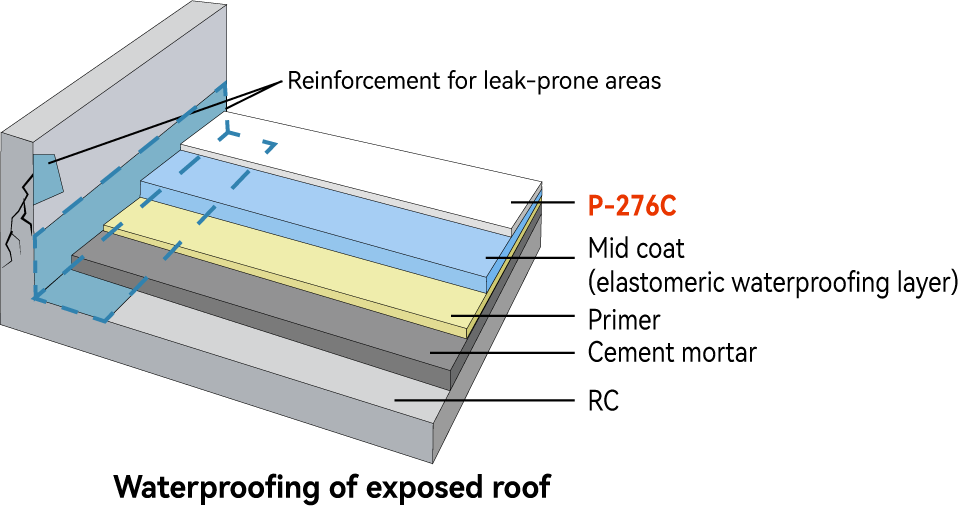 solution-detail-1
