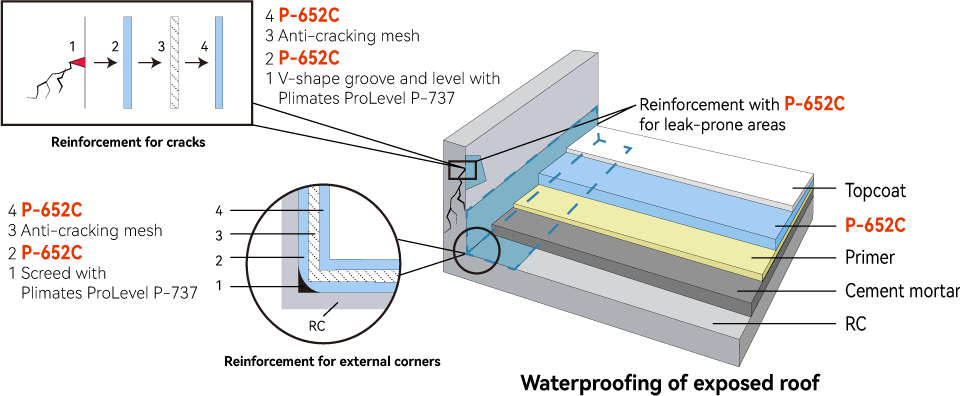 solution-detail-1