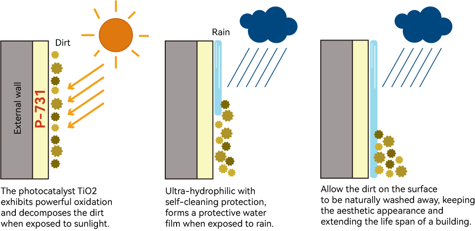 solution-detail-1
