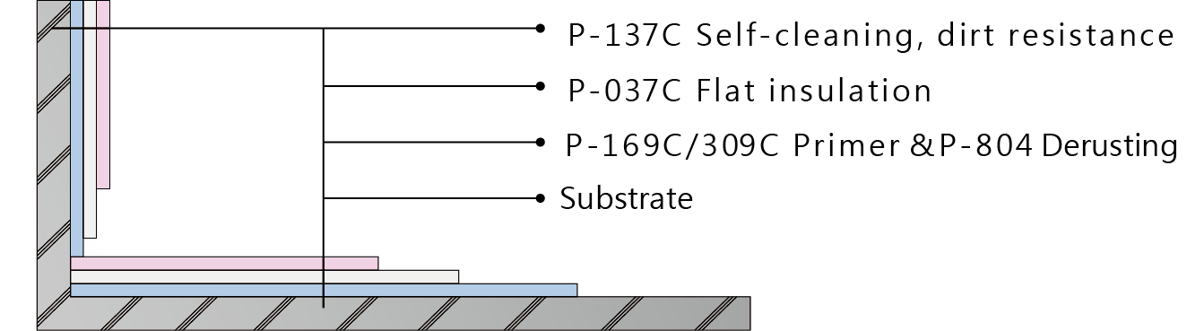 solution-detail-1