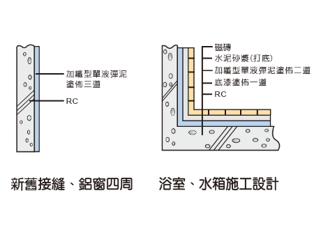 solution-detail-1