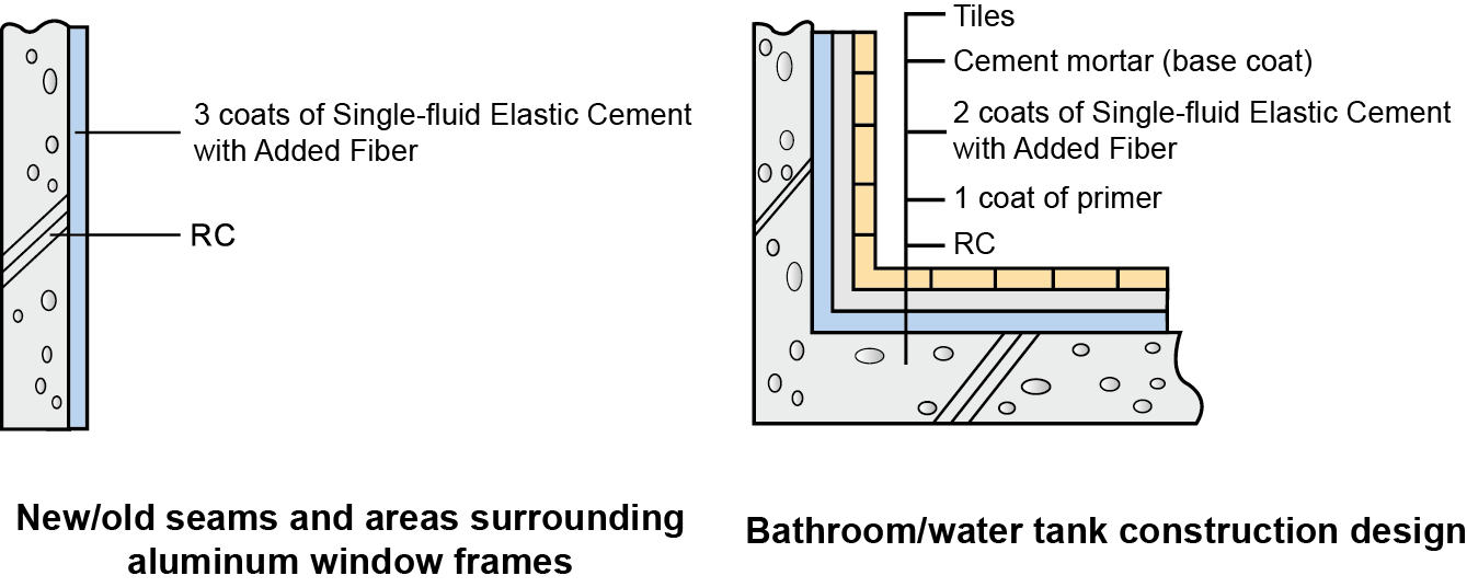 solution-detail-1